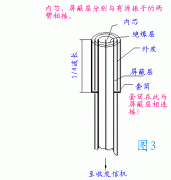 天线制作中有关“平衡－不平衡转换、阻抗匹配