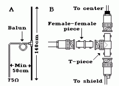[组图]利用电视拉秆天线作为FM偶极子天线