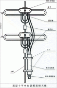 [组图]全向调频发射天线