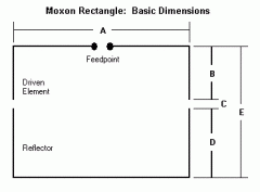 [组图]moxon定向天线