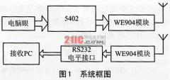 基于WE904的实时图像无线传输设计
