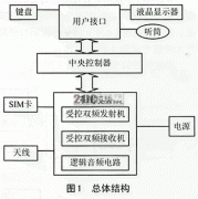 基于手机无线局域网的架构与应用
