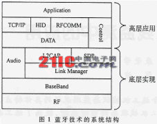 蓝牙技术在施工机械在线监测中的应用