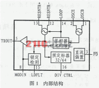 VHF/UHF无线发射芯片RF2516的原理与应用