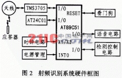 射频识别芯片在汽车智能防盗报警装置中的应用