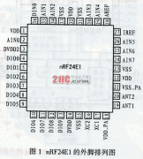 2.4GHz无线收发芯片nRF24E1的原理及应用
