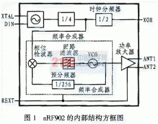nRF902的868MHz无线数字发射电路设计
