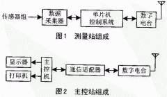 AT89C51单片机在无线数据传输中的应用
