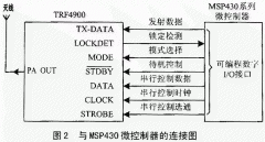 基于TRF4900的无线发射电路设计与应用