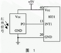 红外遥控器软件解码及其应用