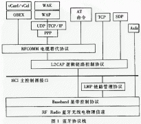基于DSP的Bluetooth嵌入式系统应用