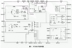 蓝牙收发芯片RF2968的原理及应用