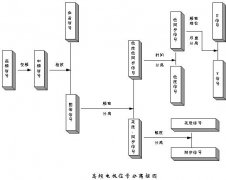 [图文]电视知识问答(一)