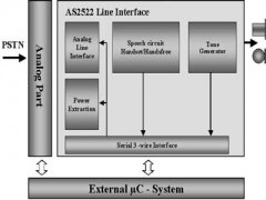 用于通信设备设计的启动套件AS2522