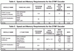 DTFM信号生成与检测 （3）