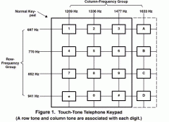 DTFM信号生成与检测 （1）