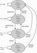 WLAN标准GB15629.11安全机制—WAPI协议解析