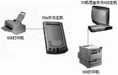 <b>用SL811HS实现OTG设备互联</b>