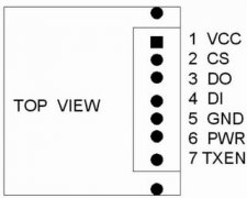无线收发数传MODEM模块PTR2030及其应用