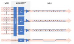 推动串行互连革命