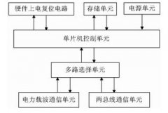 电力线载波通信模块设计