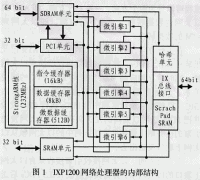 基于网络处理器IXP1200的以太网上联卡设计