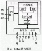 E5122的家庭网络控制系统