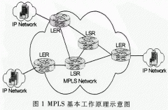 基于MPLS的VPN技术原理及其实现