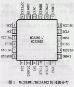 基于MC33591/MC33592的315MHz/434MH