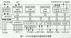 51兼容载波通信单片机PL3105的通信软件设计