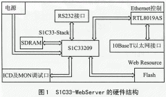 基于精简TCP/IP协议栈的信息家电网络服务器