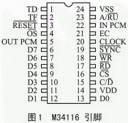 会议芯片M34116及其在专网通信中的应用