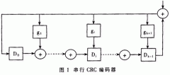 <b>10G以太网系统中的并行CRC编解码器的设计</b>