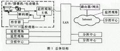 基于IP Multicast的远程数字音频频监控系统设计与