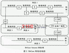楼宇自动化控制网络数据通信协议BACnet