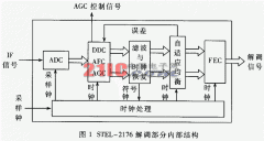 全数字调制解调器STEL-2176在非对称传输系统中的