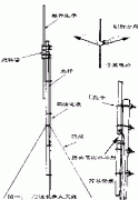 [组图]10米波段通讯天线的制作和架设