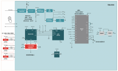 <b>设计小巧、高效和高性能的多参数患者监护仪</b>
