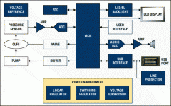 血压计设计注意事项