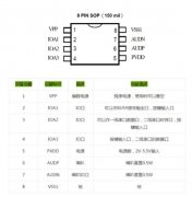 在急救设备中置入NV040D语音芯片实现语音提示功