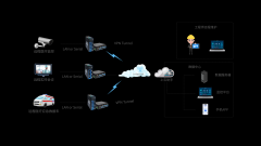 5G远程医疗解决方案