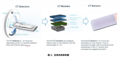 <b>医疗CT探测器芯片应用系统架构和原理分析</b>
