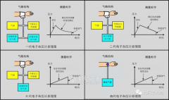 电子血压计原理详解