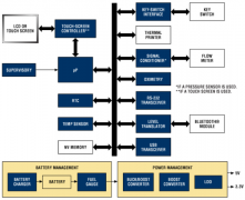 肺活量计简介和选择电气元件的重要设计注意事