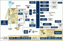 输液泵和便携式医疗设计的重要考虑因素