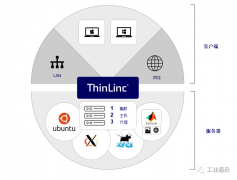医疗行业数字化转型，如何保护患者的个人隐私