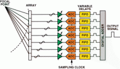 AD9271—便携式超声的革命性解决方案