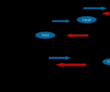 虹科方案 | 如何解决非肠道用冻干制剂验证？