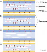 复合结构压电驻极体系统及其在可穿戴健康监测