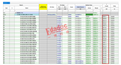 <b>速率越高的DDR4，等长控制越严格？</b>